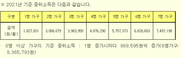  파산 신청자격 및 면책 절차