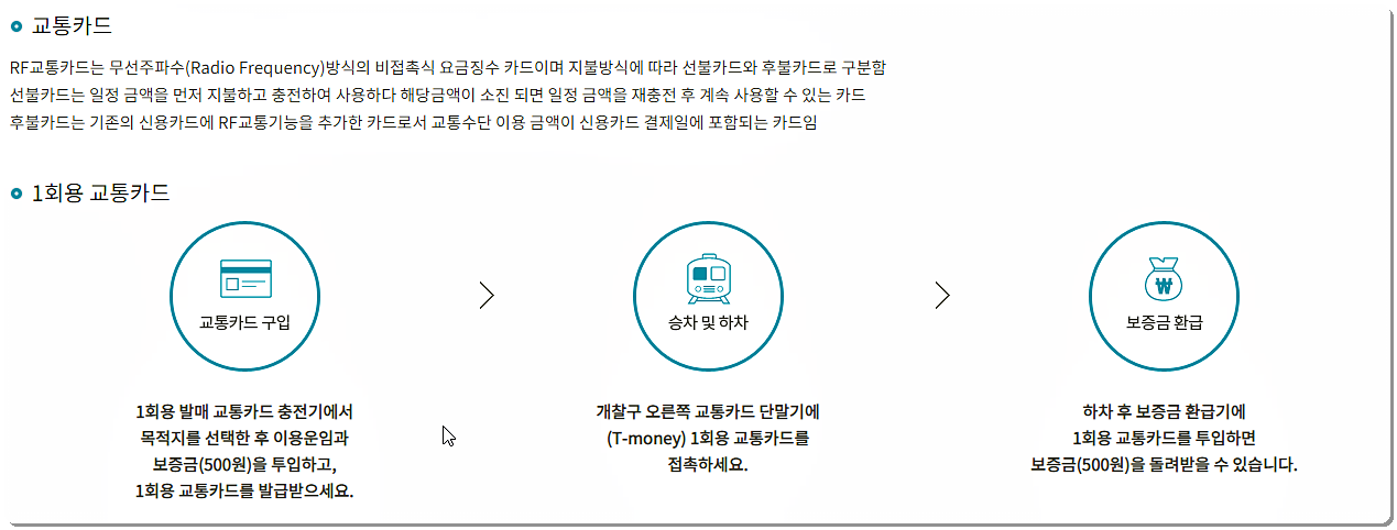 교통카드