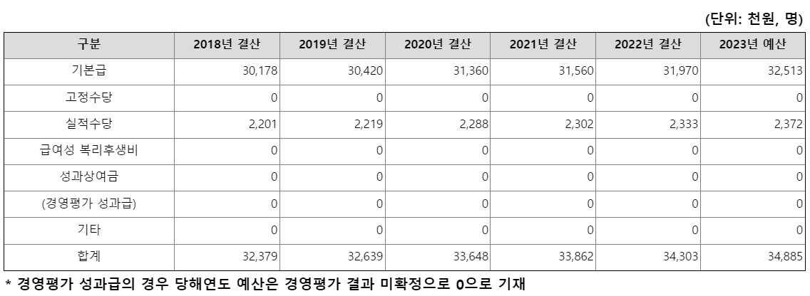 대한석탄공사4