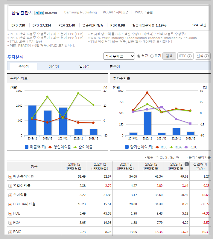 재무 지표