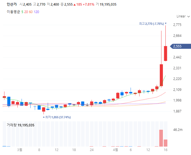 인산가-주가