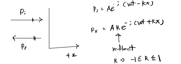 Absorbent relection