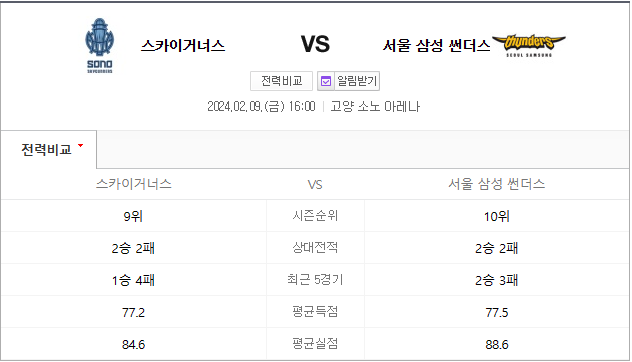  2월9일농구 고양소노 서울삼성 남자프로농구