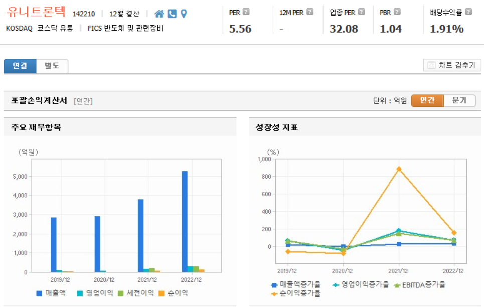 유니트론텍 재무제표