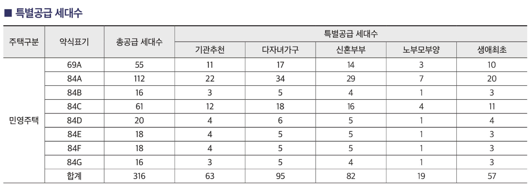 해운대 경동리인뷰2차 분양가