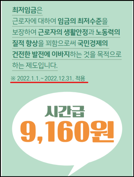 2022최저임금 적용시기