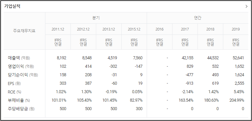 주식 기업실적을 통한 종목선정