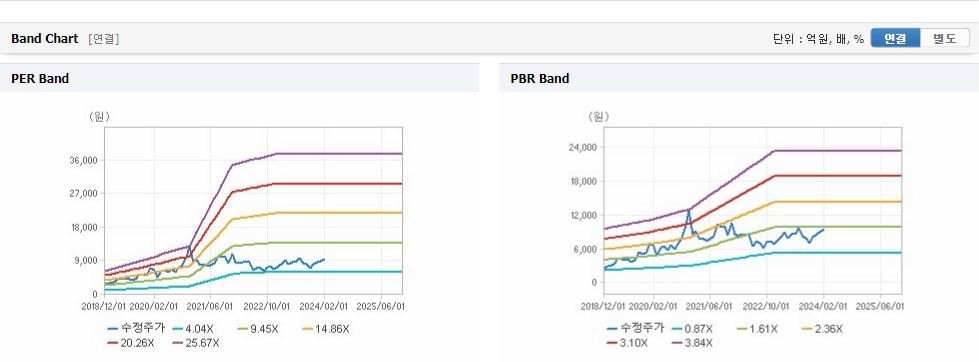 제이티 가치분석