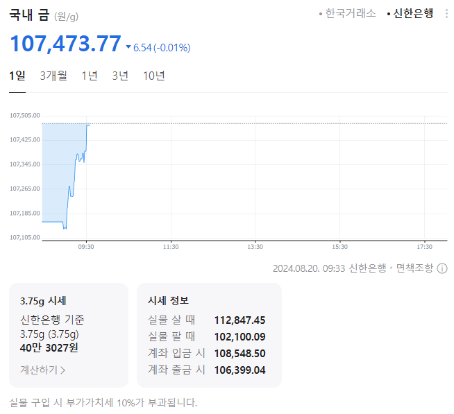 오늘의 금시세