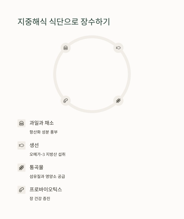 과학으로 증명된 2025년 최신 장수 비법