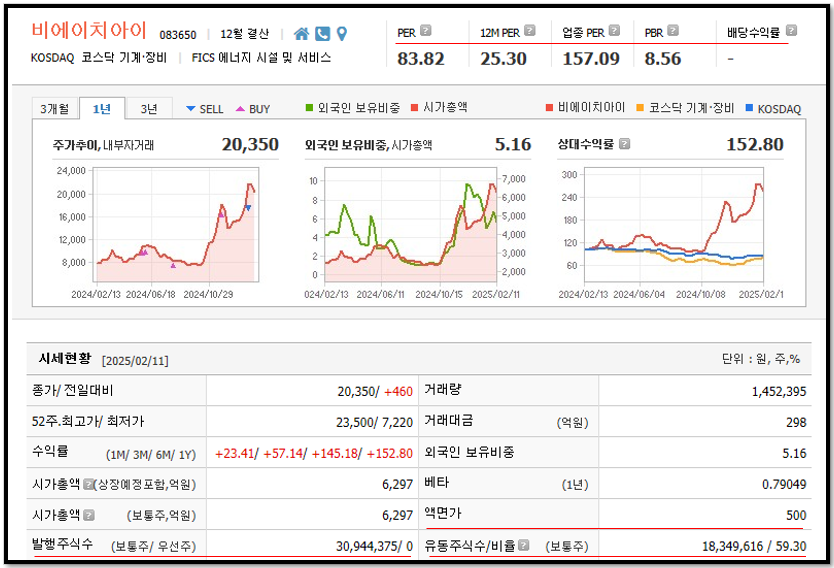 비에이치아이 주가 시세 현황