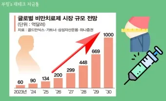 비만치료제 대장주 관련주 TOP5_18