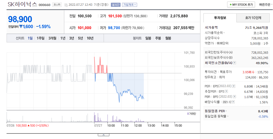  [주식] SK하이닉스 주가 전망 / 적정 주가/ 실적 / 코스피