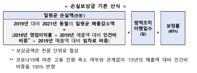 소상공인-손실보험