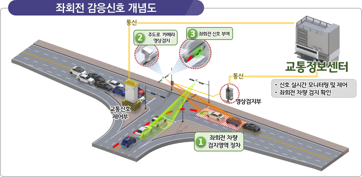신호 이미지