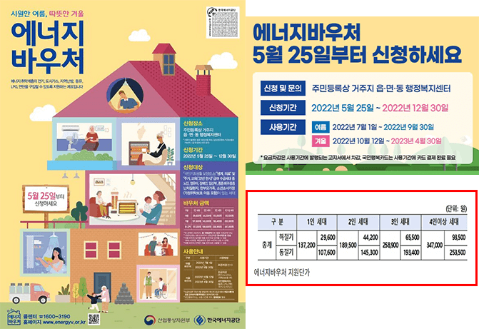 저소득층 에너지바우처 신청방법 (+지원단가인상)