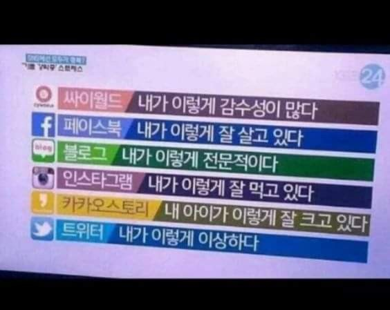  SNS별 특징ㅋㅋㅋㅋㅋㅋㅋㅋㅋㅋ