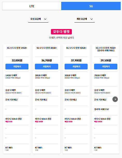 2025 알뜰폰 장점&amp;#44; 요금제 비교&amp;#44; 신청 방법 총정리