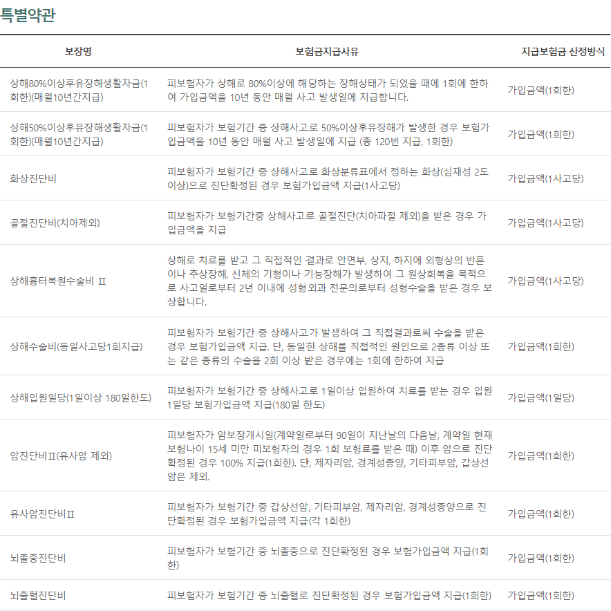 DB손해보험 다이렉트 자녀보험 보장내용혜택 및 가입 시 주의사항 알아보기 5 DB손해보험 다이렉트 자녀보험 보장내용혜택 및 가입 시 주의사항 알아보기
