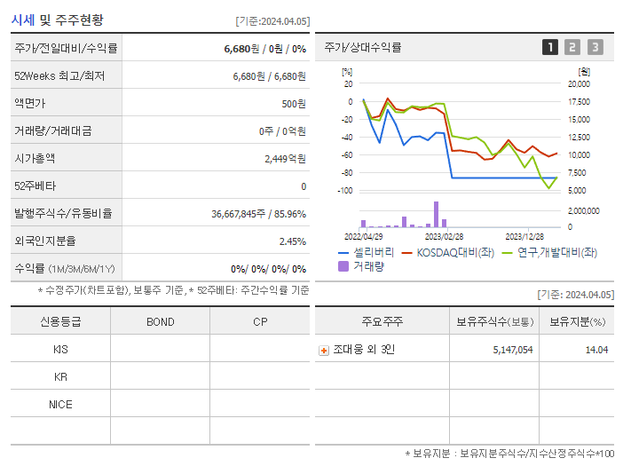 셀리버리_기업개요