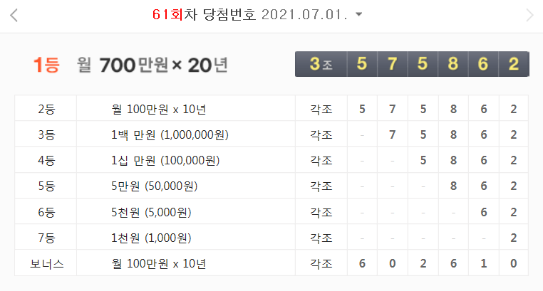  2021년 7월 1일 - 61회차 연금복권 당첨 번호 결과 (월 700만원 X 20년)