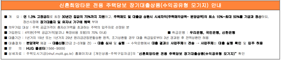 신혼희망타운 주택담보 장기대출상품