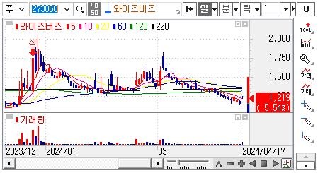 틱톡샵관련주-와이즈버즈