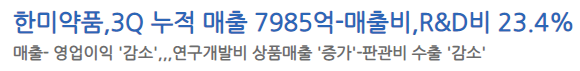한미약품 판촉