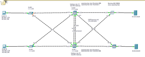  InterVLAN 설정 (L3 switching)
