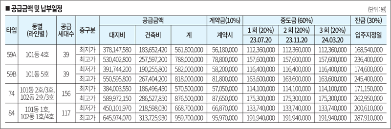 해운대역 푸르지오더원 분양 공급금액 및 중도금&#44; 잔금 납입일정