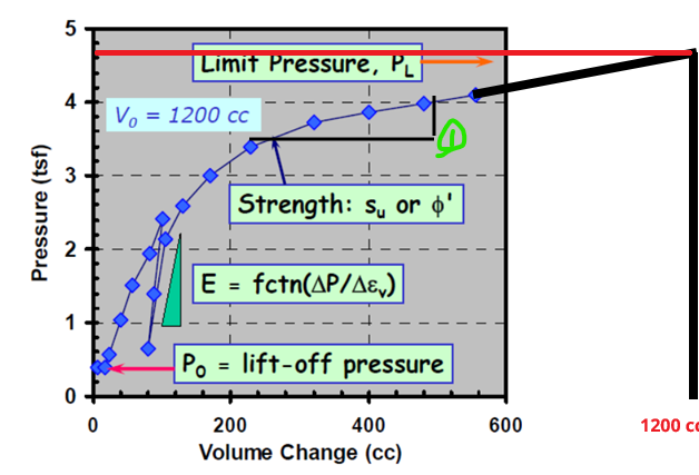 PMT(Pressuremeter Test)에 대한 기본이론 및 시험법