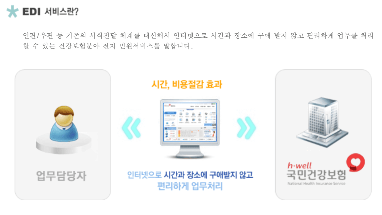 건강보험-edi