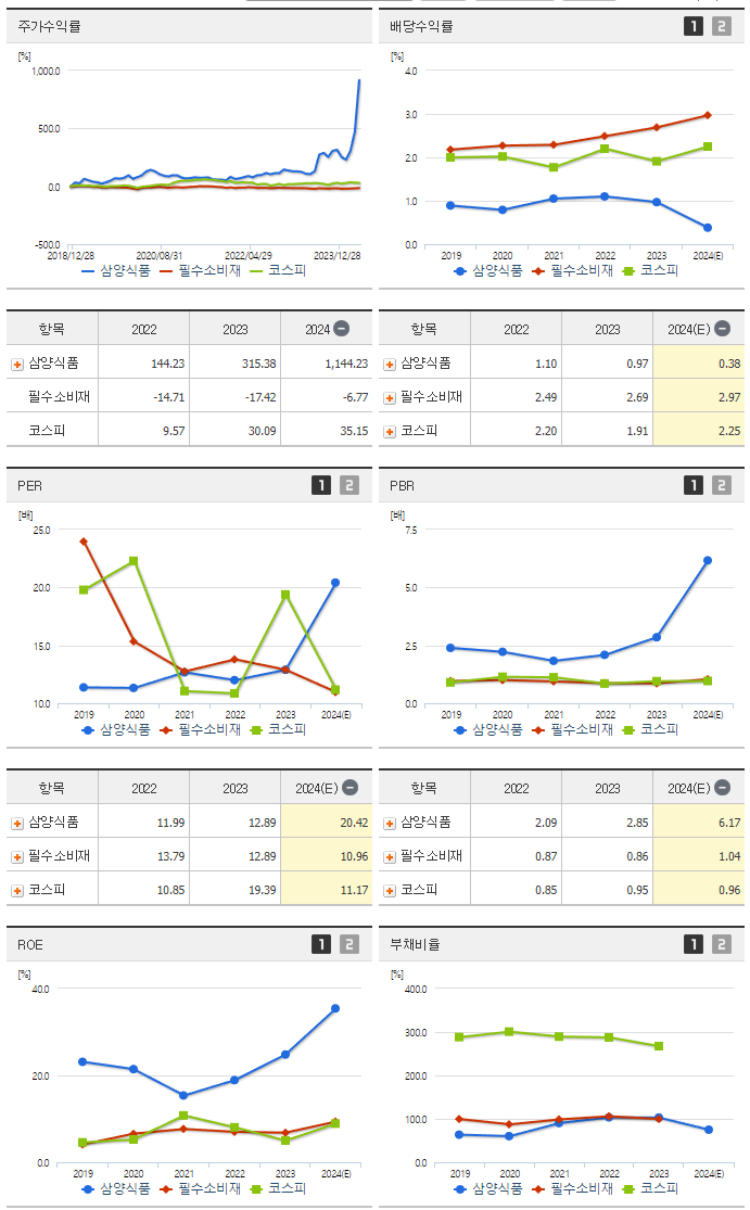 삼양식품_섹터분석