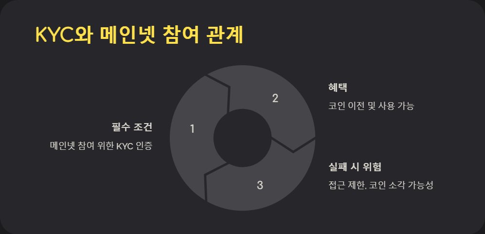 마이그레이션