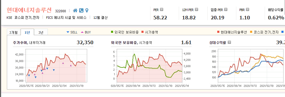 신재생-에너지-관련주