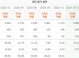 이수페타시스 주가 전망과 목표주가 배당금