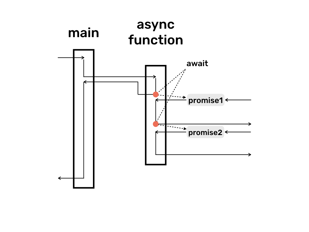 async1