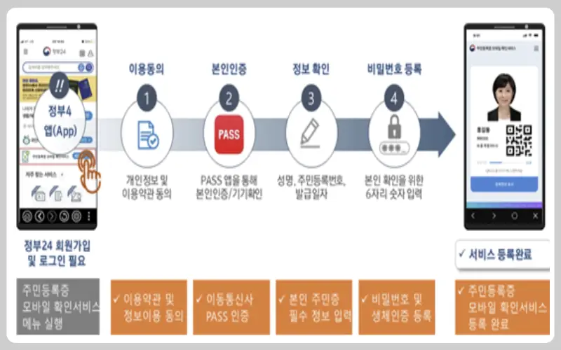 모바일 신분증 발급방법 (모바일 운전면허증)_1