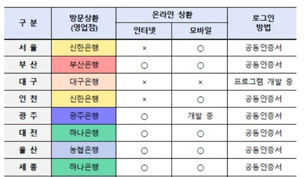 인천시 자동차채권 환급금 조회