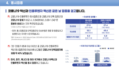 알트태그-백신 동시접종 효과를 설명하는 홍보물