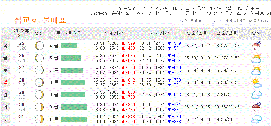 삽교호 물때표