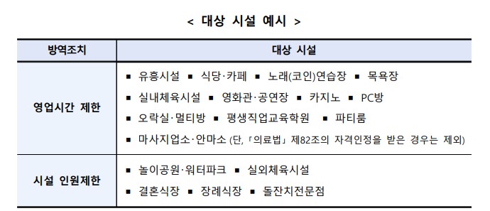  소상공인 손실보상 쉽고 간편하게 신청하세요
