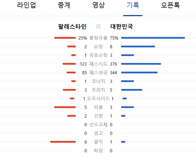 worldcup-kor-pal-record