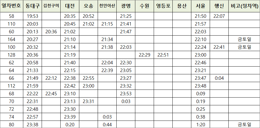 동대구역 KTX 시간표 및 요금 동대구역 Ktx 시간표 및 요금