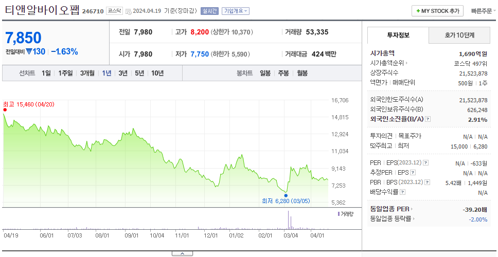 티앤알바이오팹_주가