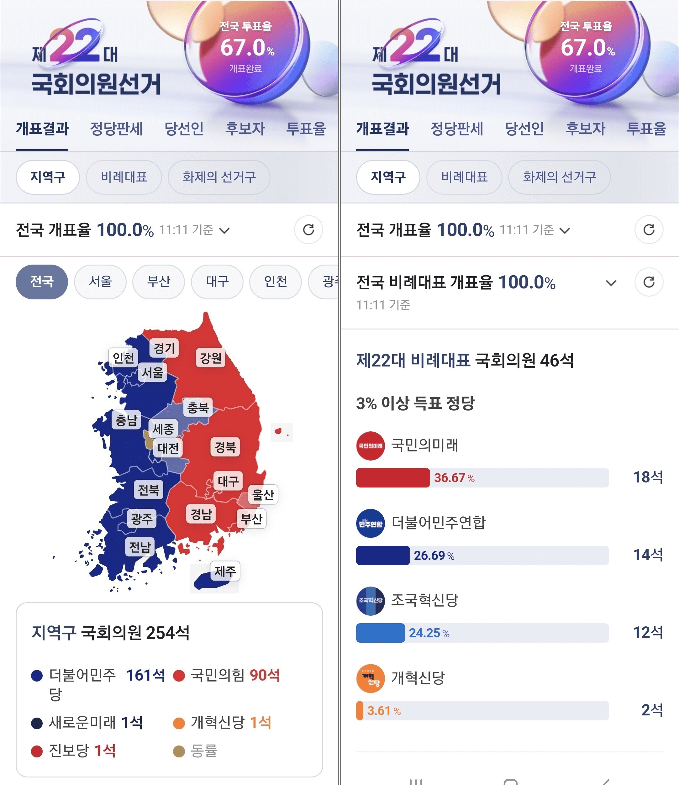 22대 국회의원선거 결과&#44; 출처 네이버