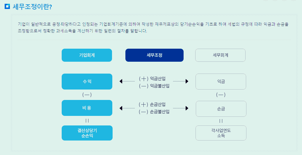 법인세 세무조정