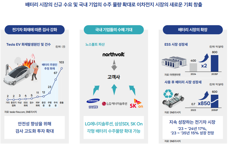 피아이이 사업 설명