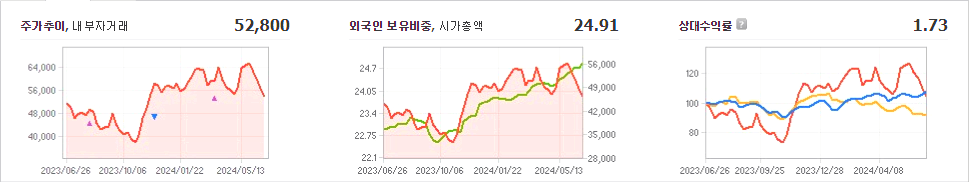 넷마블 주가