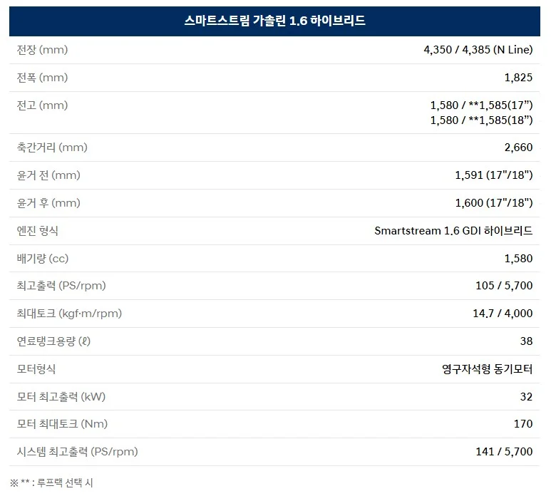 2024-코나-하이브리드-상세-제원표
